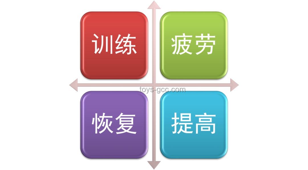 赌博来？不，创新博弈论！,跨界融合,逆向思维,未来趋势,创意激发